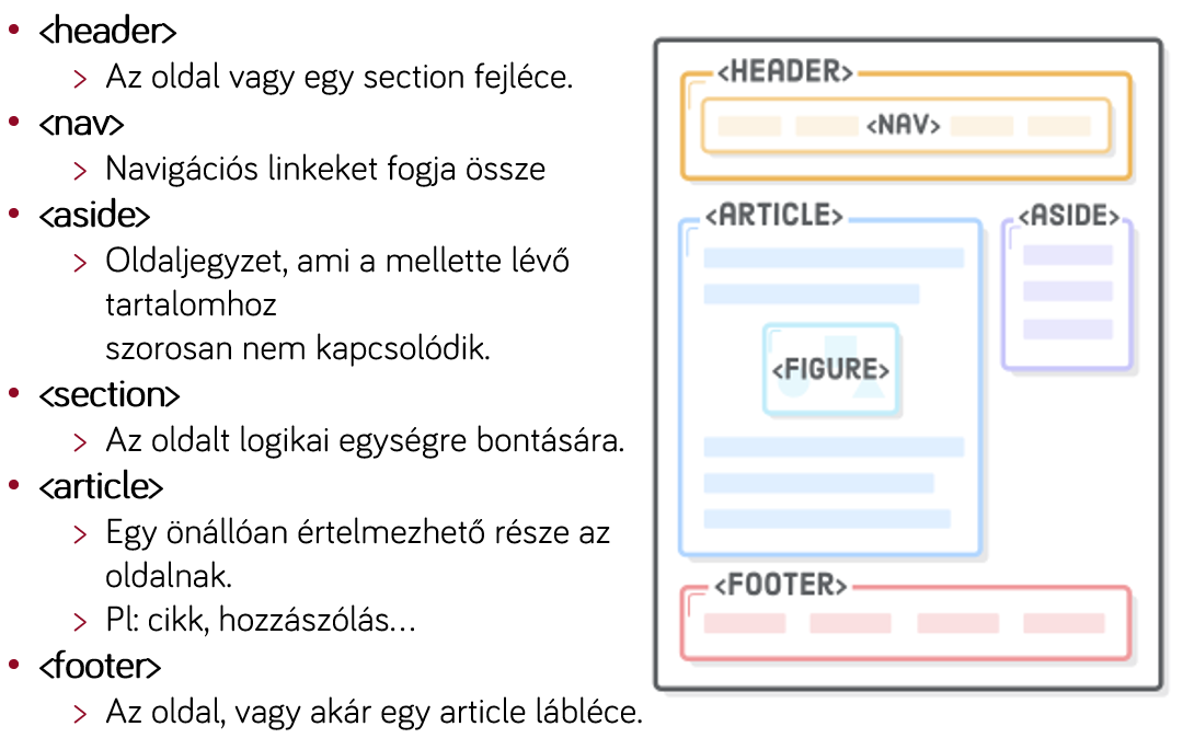 Szemantikus web áttekintés