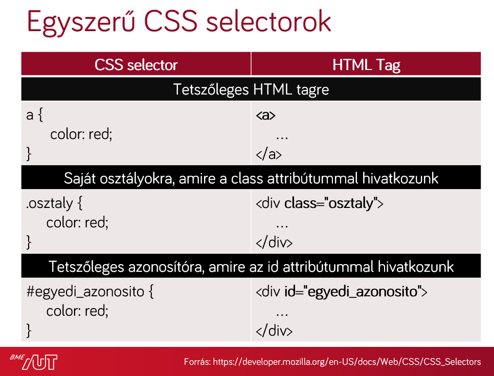 Egyszerű CSS-selectorok